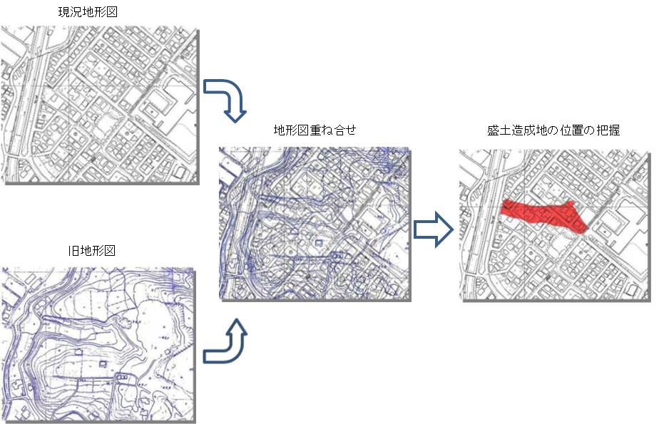 図面3