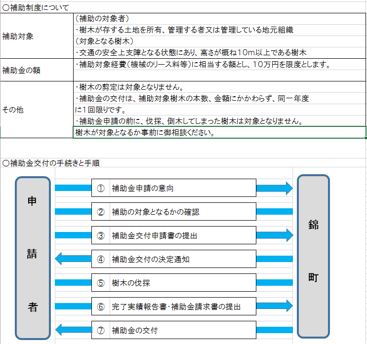 支障木伐採制度概要.png