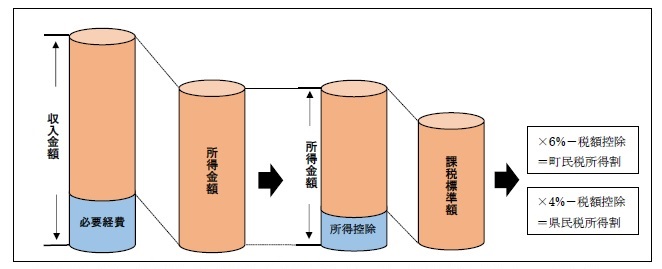 住民税の計算方法.jpg