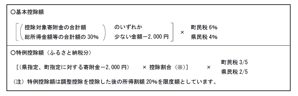 寄付金控除　計算方法.jpg