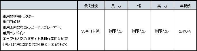 農耕用料金表