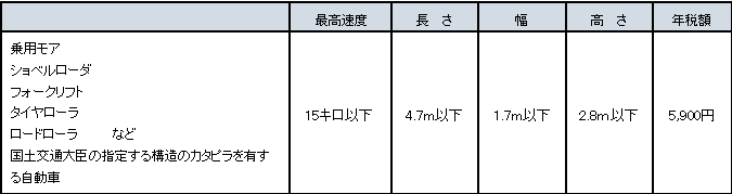 小型（その他）料金表