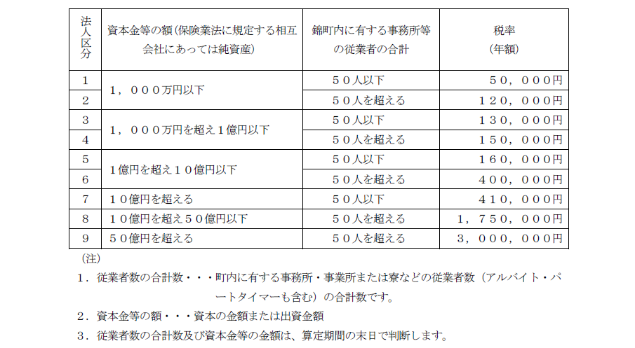 法人町民税2.png