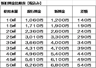 新旧料金比較表