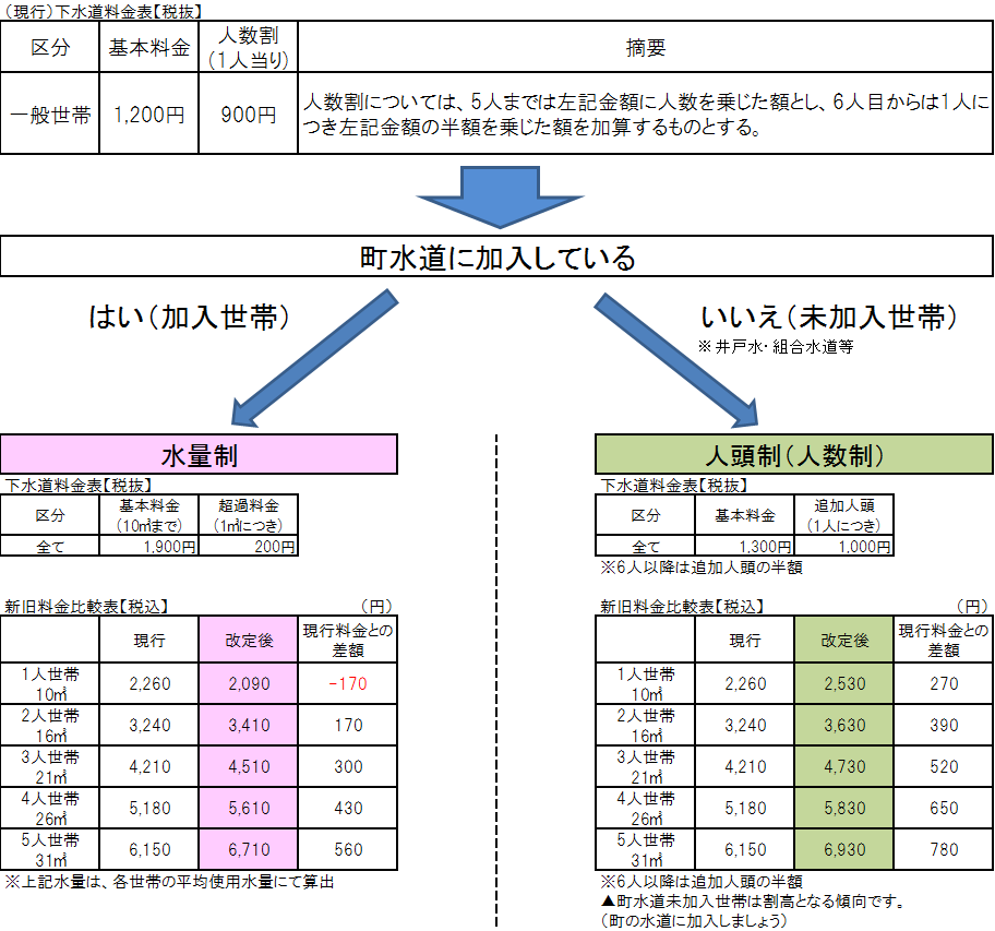 料金