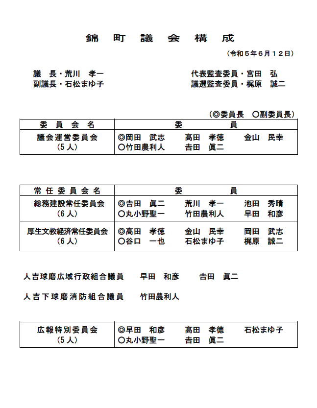 議会構成R5.6月