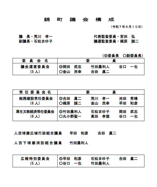 議会構成（R7.6.10現在）