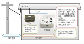 宅内イメージ図