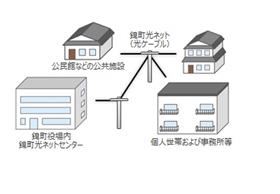 宅外イメージ図