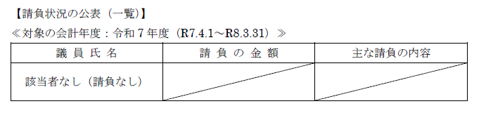 R7年度分（R7.4.1～R8.3.31）