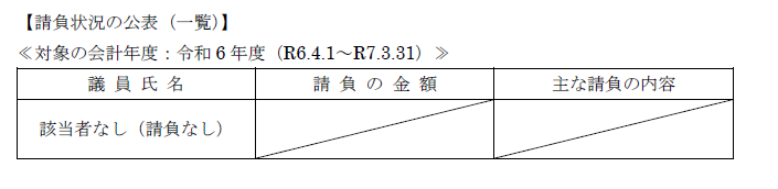 R6年度分報告（R7.7月掲載）